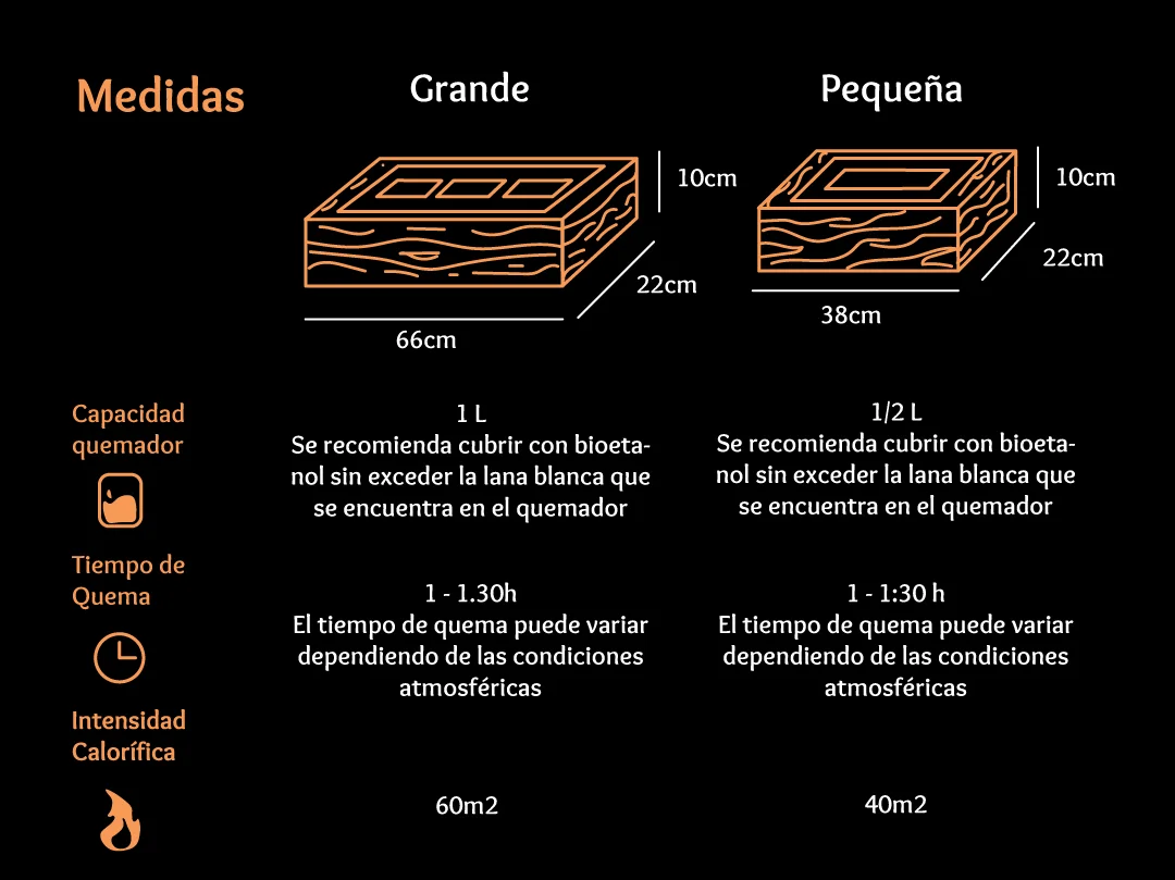 Especificaciones y garantías de modelo Rustic